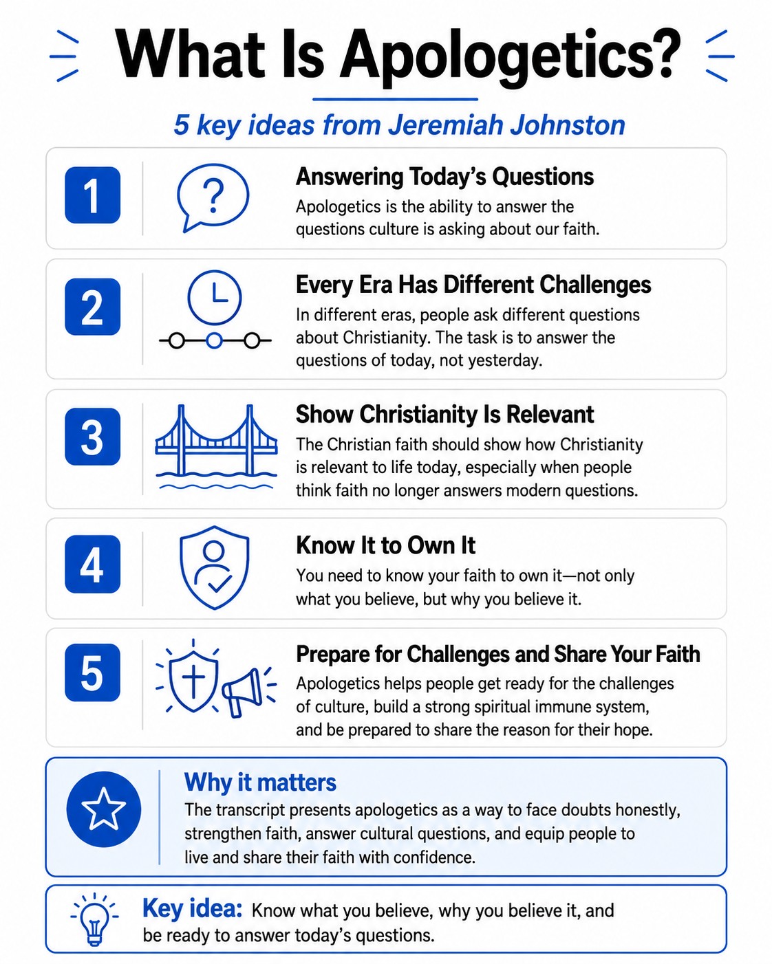AI-generated visual explainer from Apologetics seminar content